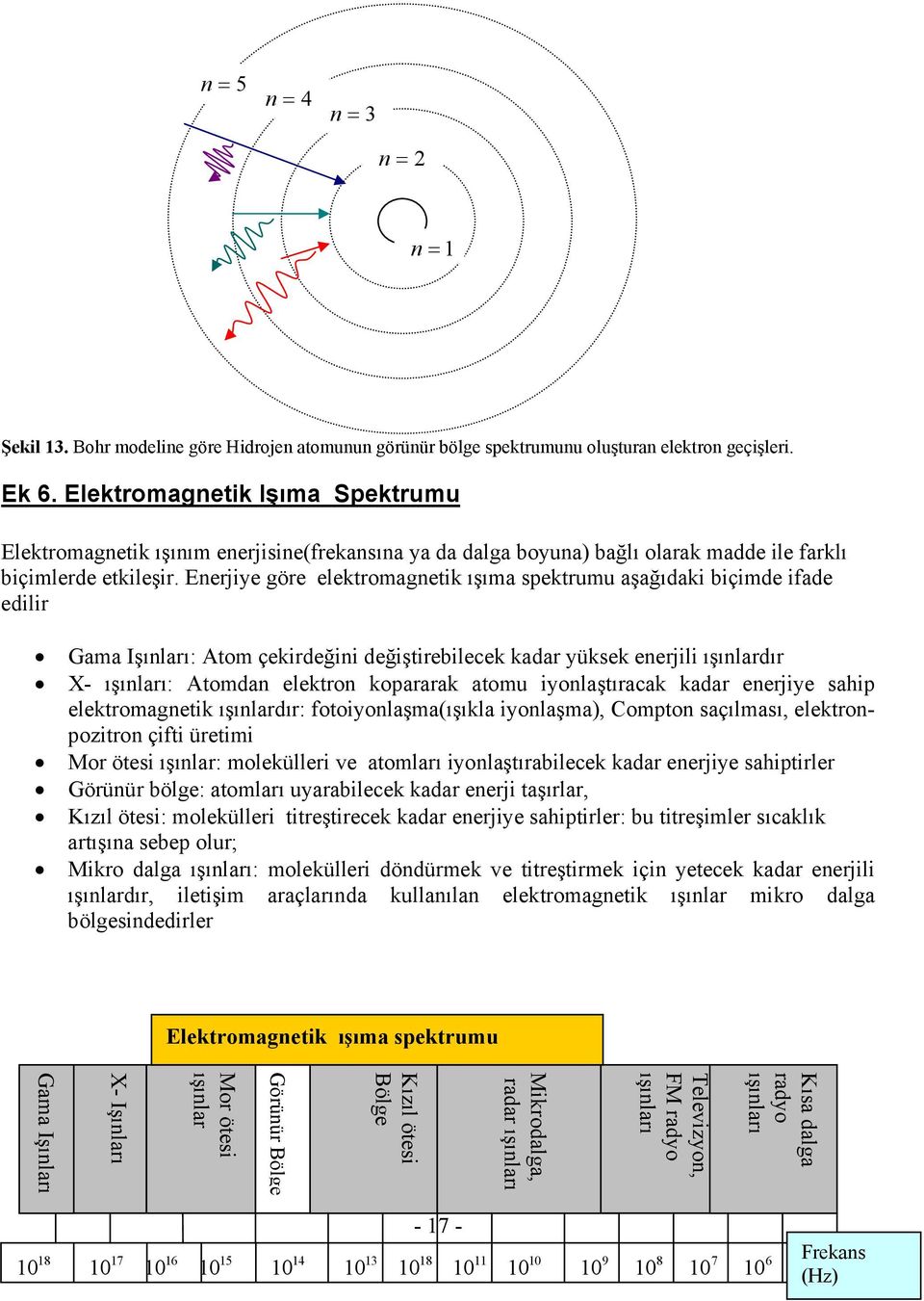 Enerjiye göre elektromagnetik ışıma spektrumu aşağıdaki biçimde ifade edilir Gama Işınları: Atom çekirdeğini değiştirebilecek kadar yüksek enerjili ışınlardır X- ışınları: Atomdan elektron kopararak