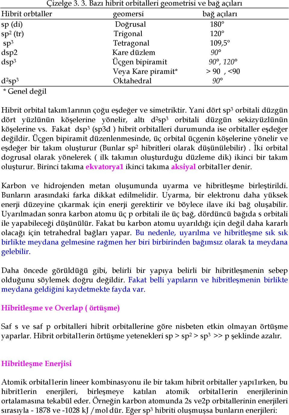 120 Veya Kare piramit* > 90, <90 d 2 sp 3 Oktahedral 90 * Genel de(il Hibrit orbital takm1arnn ço(u e&de(er ve simetriktir.