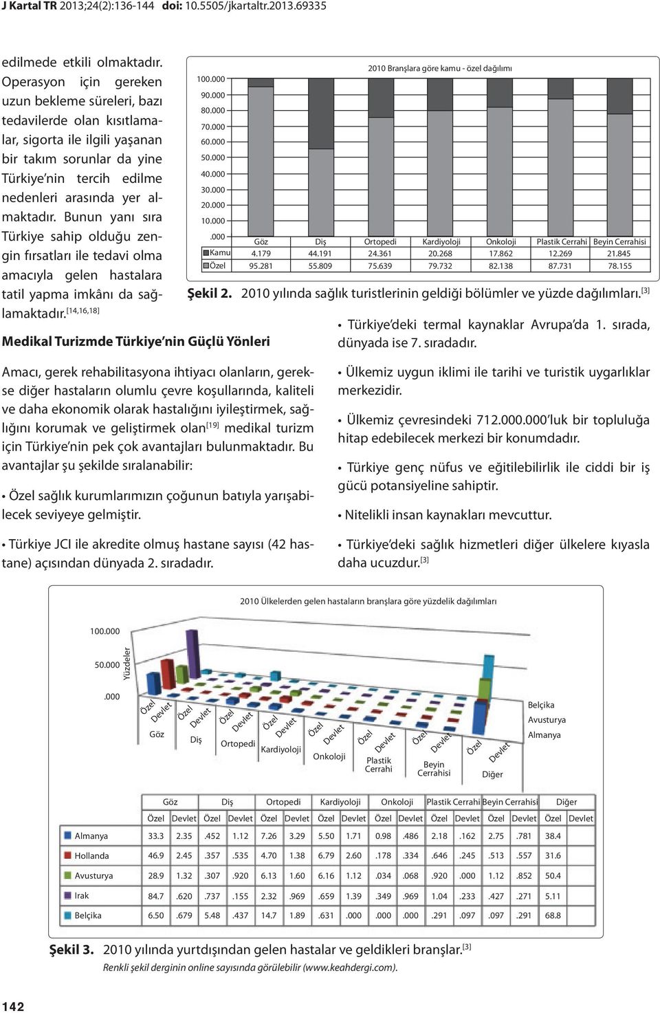 Bunun yanı sıra Türkiye sahip olduğu zengin fırsatları ile tedavi olma amacıyla gelen hastalara tatil yapma imkânı da sağlamaktadır.