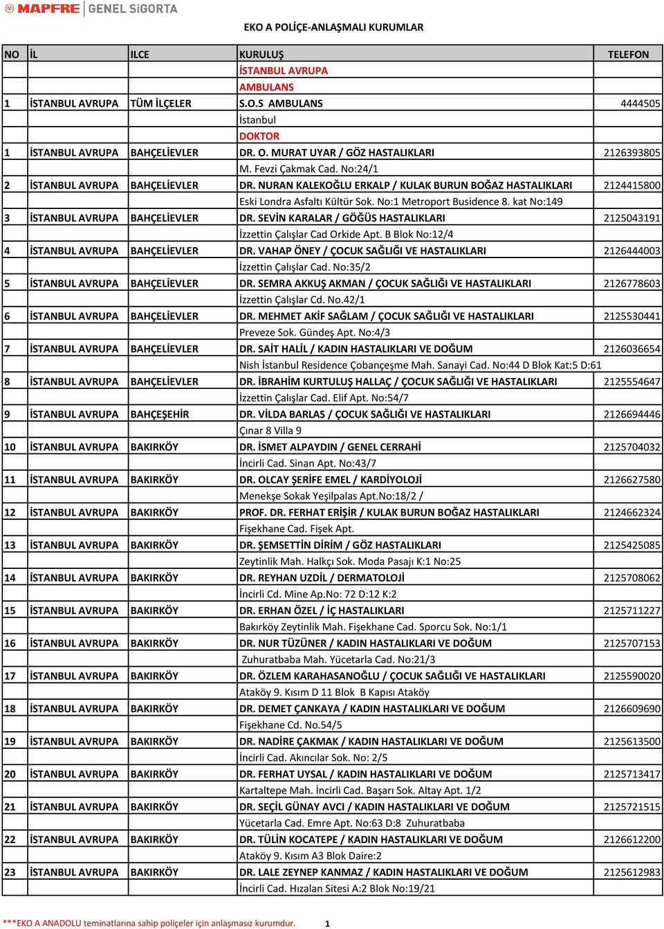 kat No:149 3 İSTANBUL AVRUPA BAHÇELİEVLER DR. SEVİN KARALAR / GÖĞÜS HASTALIKLARI 2125043191 İzzettin Çalışlar Cad Orkide Apt. B Blok No:12/4 4 İSTANBUL AVRUPA BAHÇELİEVLER DR.