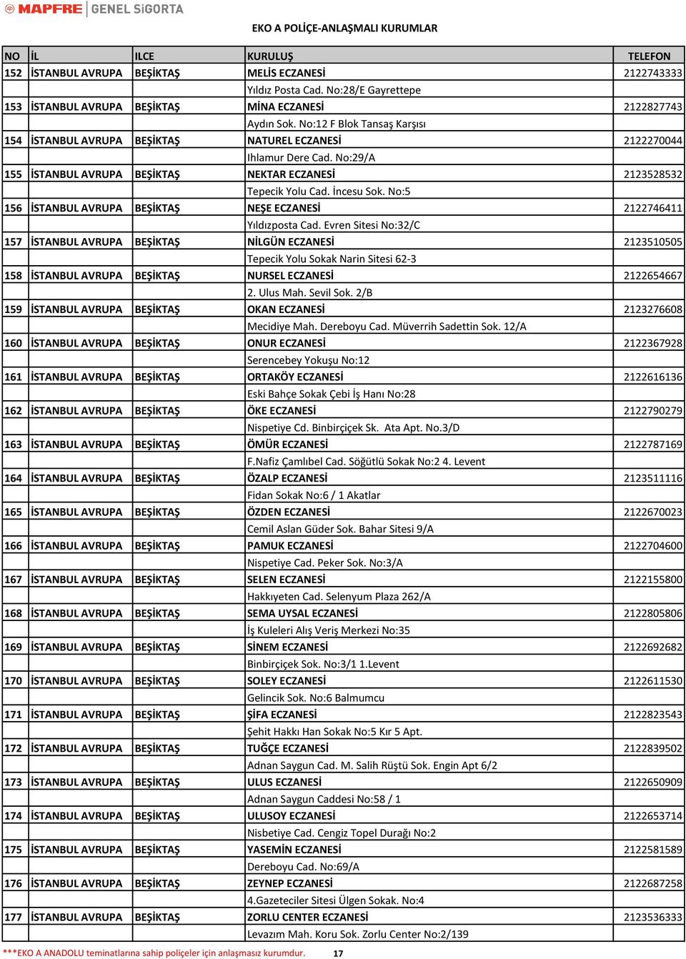 No:5 156 İSTANBUL AVRUPA BEŞİKTAŞ NEŞE ECZANESİ 2122746411 Yıldızposta Cad.