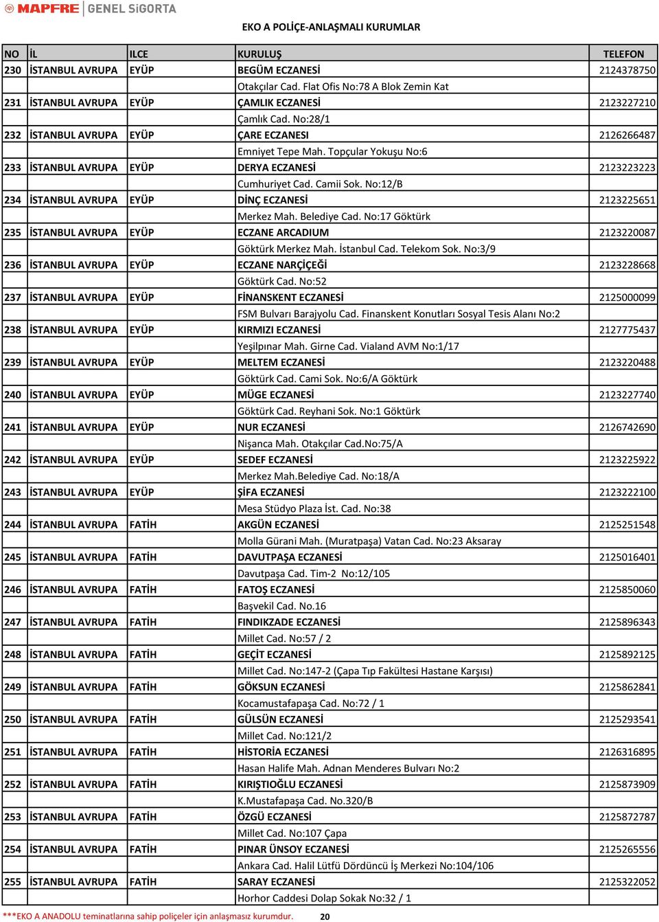 No:12/B 234 İSTANBUL AVRUPA EYÜP DİNÇ ECZANESİ 2123225651 Merkez Mah. Belediye Cad. No:17 Göktürk 235 İSTANBUL AVRUPA EYÜP ECZANE ARCADIUM 2123220087 Göktürk Merkez Mah. İstanbul Cad. Telekom Sok.