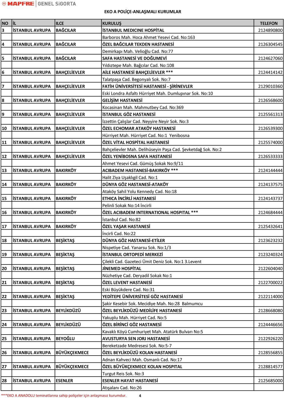 No:108 6 İSTANBUL AVRUPA BAHÇELİEVLER AİLE HASTANESİ BAHÇELİEVLER *** 2124414142 Talatpaşa Cad. Begonyalı Sok.