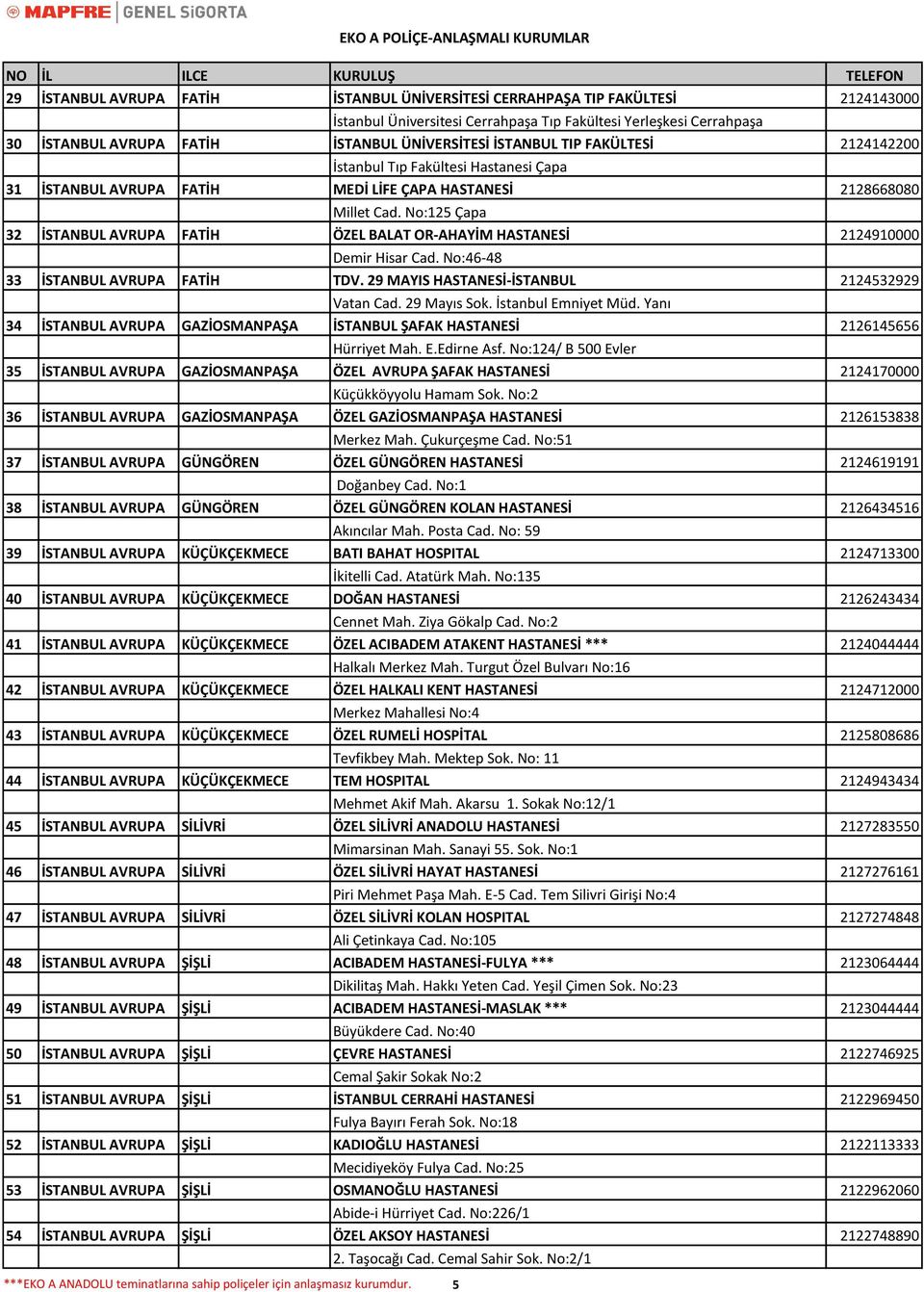 No:125 Çapa 32 İSTANBUL AVRUPA FATİH ÖZEL BALAT OR-AHAYİM HASTANESİ 2124910000 Demir Hisar Cad. No:46-48 33 İSTANBUL AVRUPA FATİH TDV. 29 MAYIS HASTANESİ-İSTANBUL 2124532929 Vatan Cad. 29 Mayıs Sok.