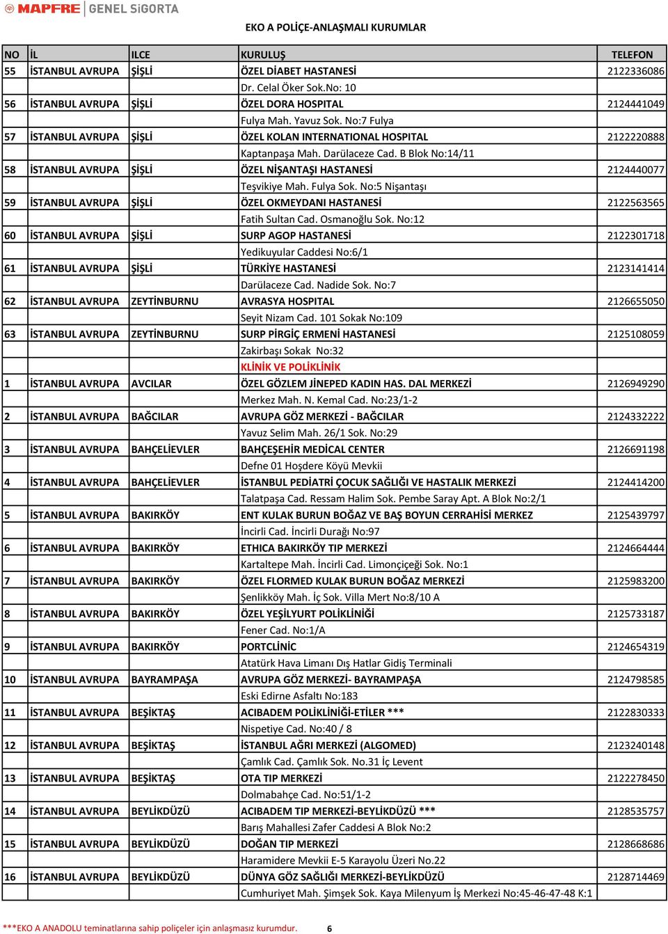 B Blok No:14/11 58 İSTANBUL AVRUPA ŞİŞLİ ÖZEL NİŞANTAŞI HASTANESİ 2124440077 Teşvikiye Mah. Fulya Sok. No:5 Nişantaşı 59 İSTANBUL AVRUPA ŞİŞLİ ÖZEL OKMEYDANI HASTANESİ 2122563565 Fatih Sultan Cad.