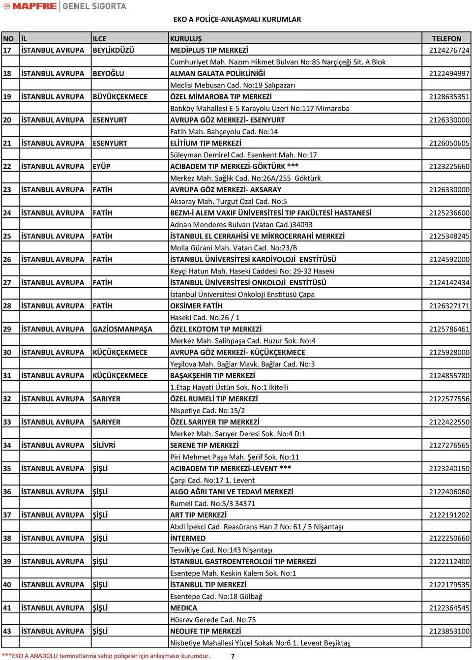 No:19 Salıpazarı 19 İSTANBUL AVRUPA BÜYÜKÇEKMECE ÖZEL MİMAROBA TIP MERKEZİ 2128635351 Batıköy Mahallesi E-5 Karayolu Üzeri No:117 Mimaroba 20 İSTANBUL AVRUPA ESENYURT AVRUPA GÖZ MERKEZİ- ESENYURT