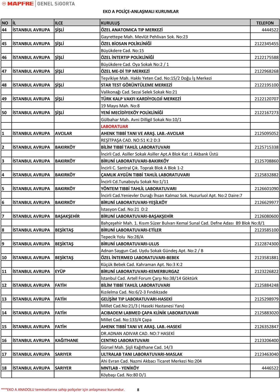 No:15/2 Doğu İş Merkezi 48 İSTANBUL AVRUPA ŞİŞLİ STAR TEST GÖRÜNTÜLEME MERKEZİ 2122195100 Valikonağı Cad.