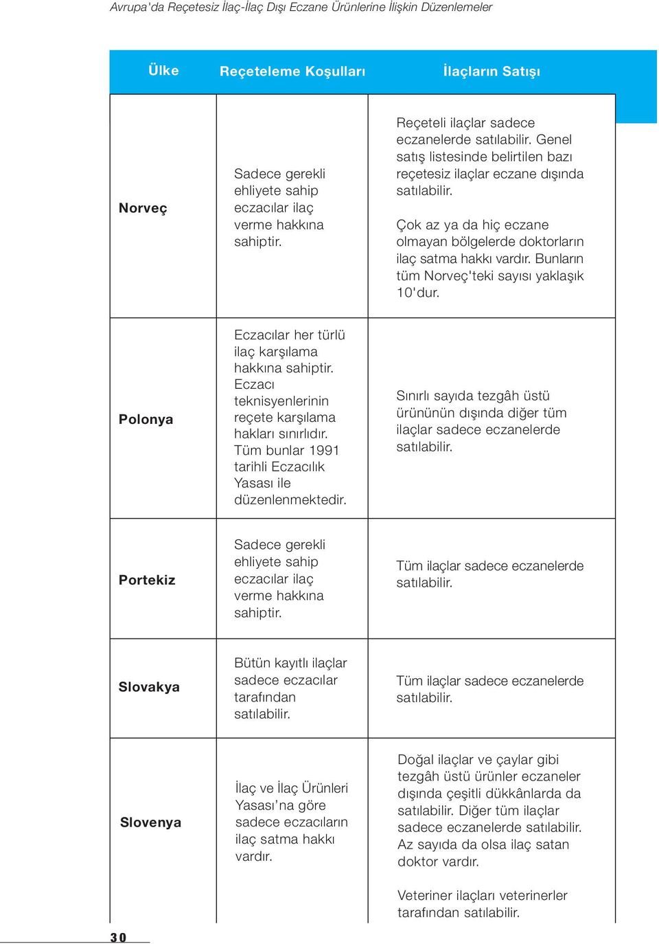 Bunların tüm Norveç'teki sayısı yaklaşık 1'dur. Polonya Eczacılar her türlü ilaç karşılama hakkına sahiptir. Eczacı teknisyenlerinin reçete karşılama hakları sınırlıdır.