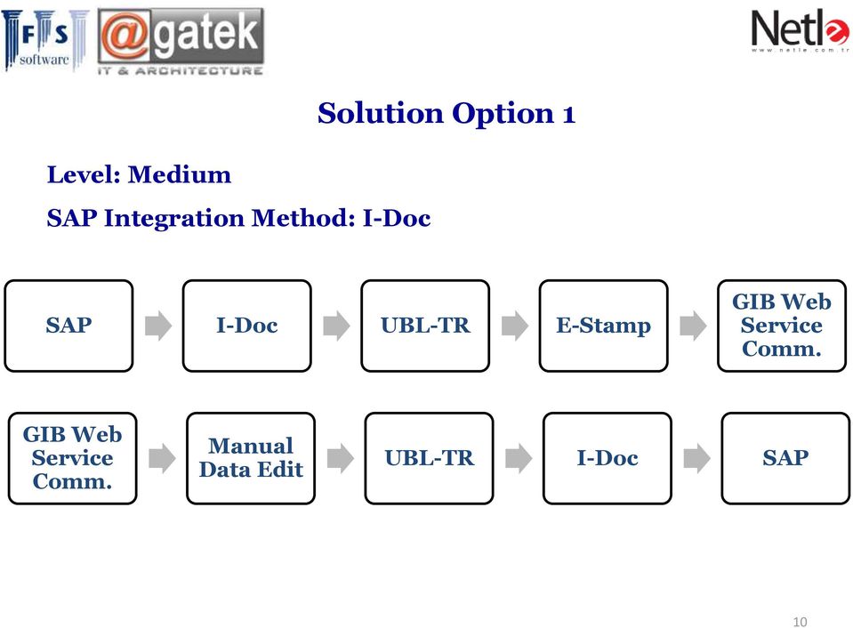 UBL-TR E-Stamp GIB Web Comm.
