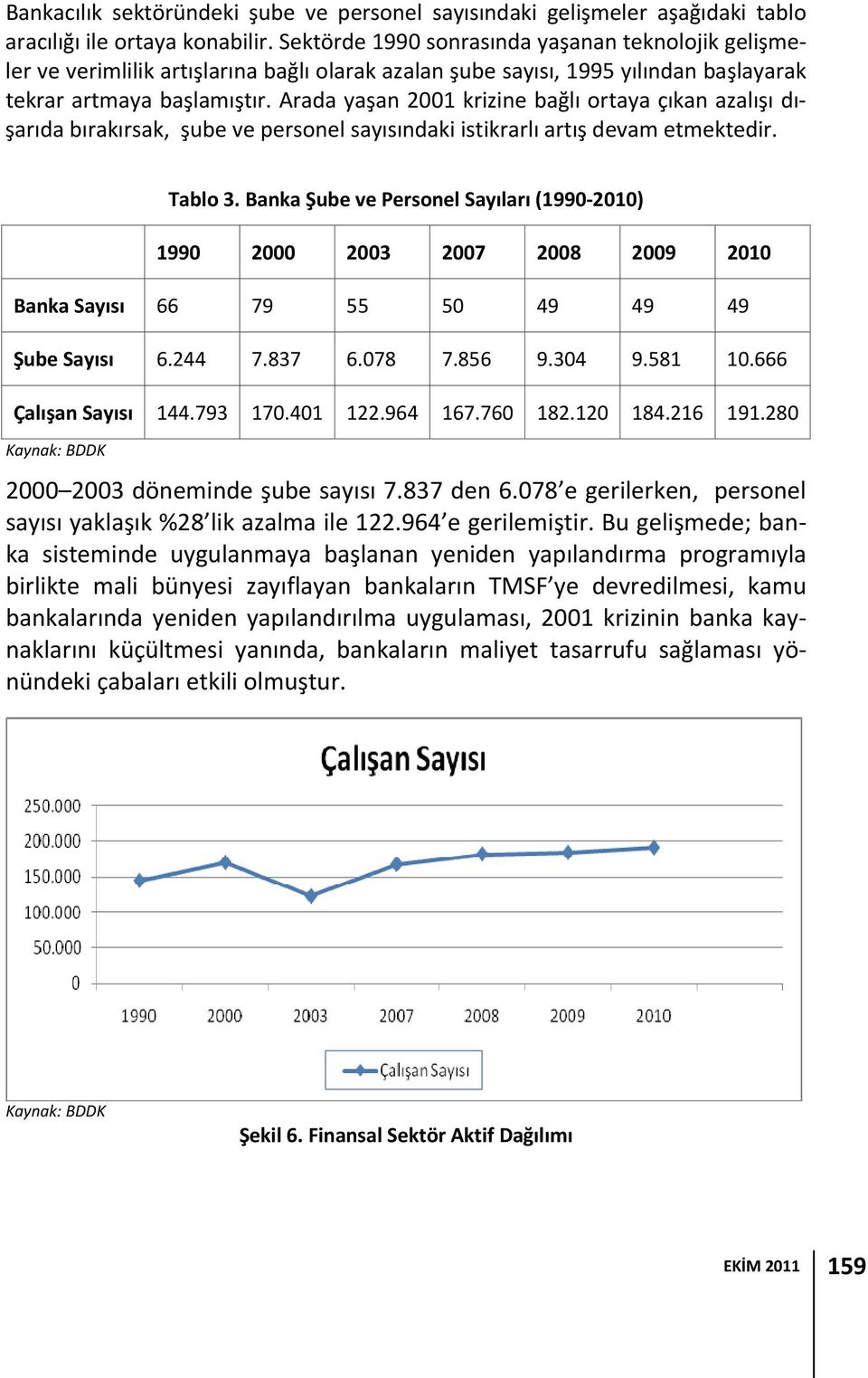 Arada yaşan 2001 krizine bağlı ortaya çıkan azalışı dışarıda bırakırsak, şube ve personel sayısındaki istikrarlı artış devam etmektedir. Tablo 3.