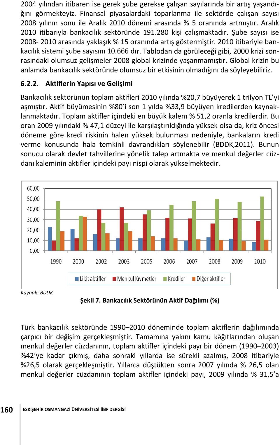 280 kişi çalışmaktadır. Şube sayısı ise 2008 2010 arasında yaklaşık % 15 oranında artış göstermiştir. 2010 itibariyle bankacılık sistemi şube sayısını 10.666 dır.