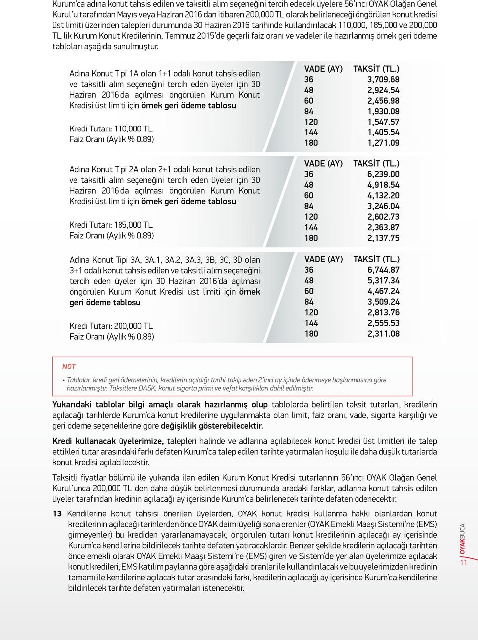 oranı ve vadeler ile hazırlanmış örnek geri ödeme tabloları aşağıda sunulmuştur.