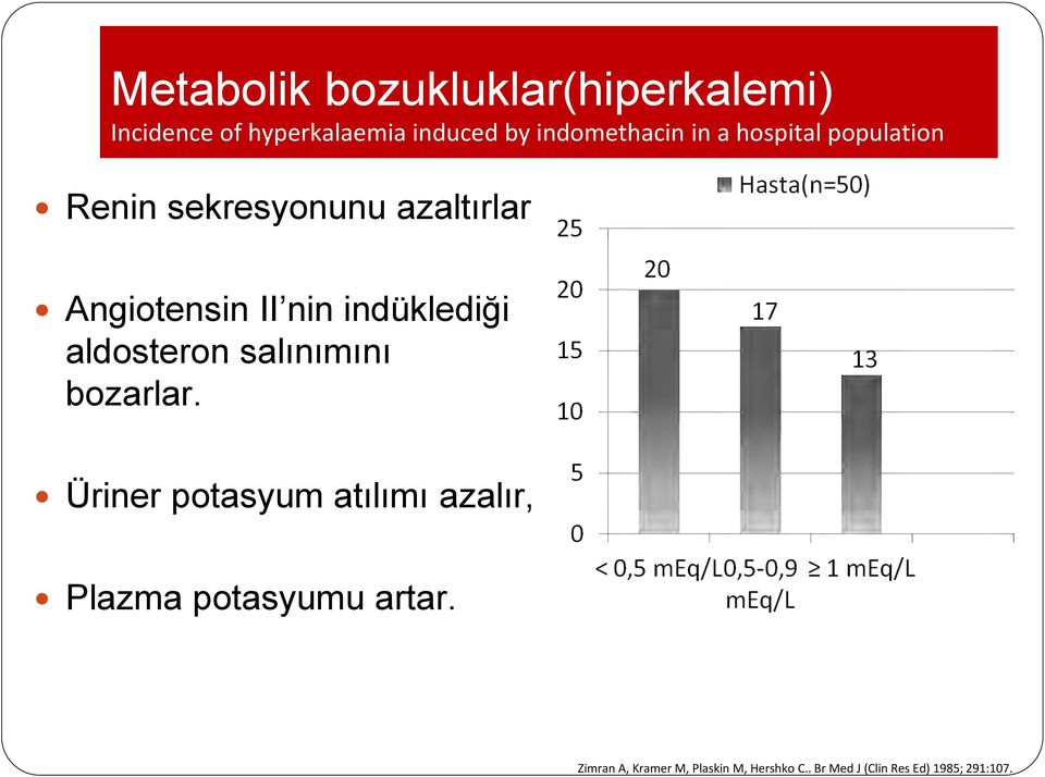 nin indüklediği aldosteron salınımını bozarlar.