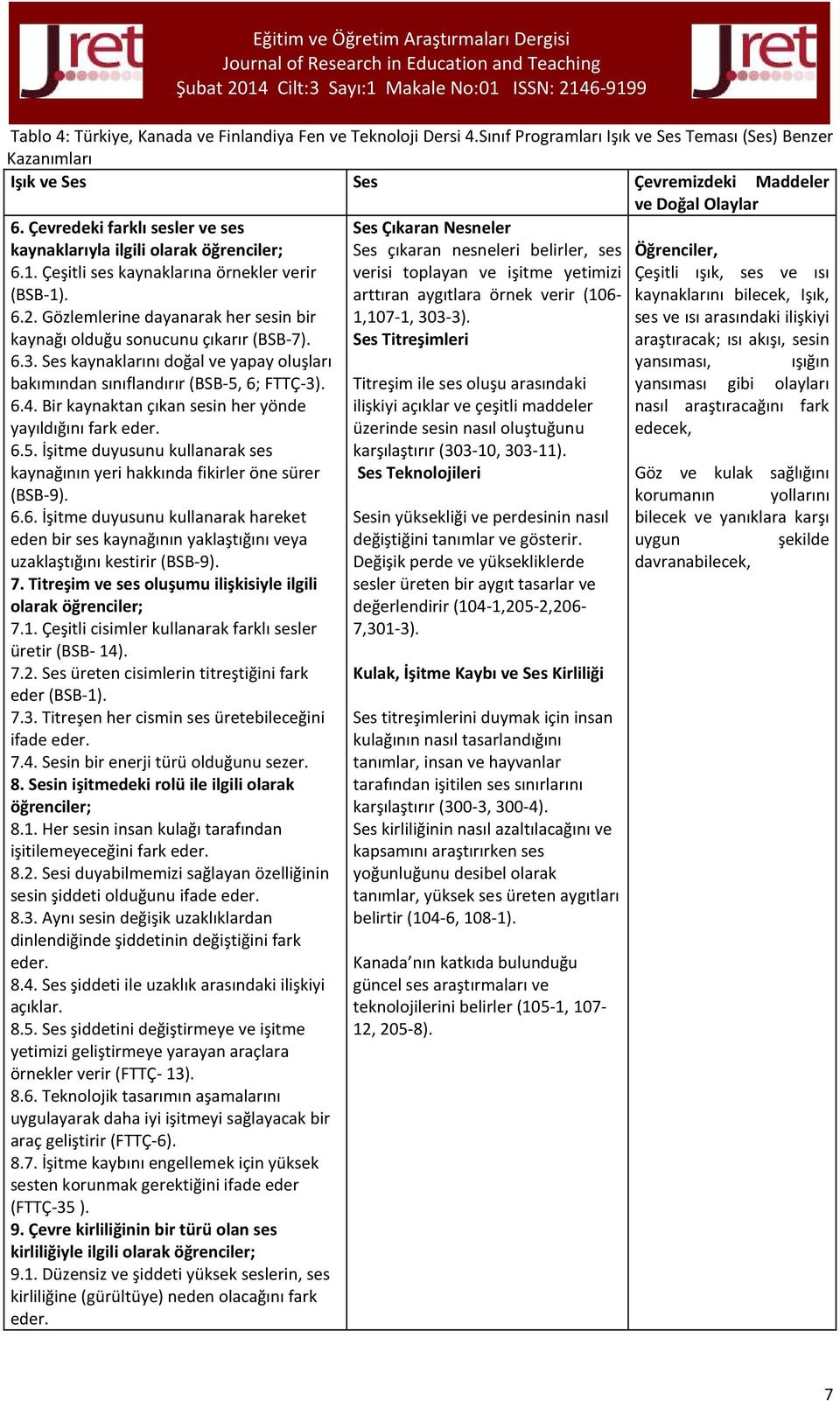 Ses kaynaklarını doğal ve yapay oluşları bakımından sınıflandırır (BSB-5, 6; FTTÇ-3). 6.4. Bir kaynaktan çıkan sesin her yönde yayıldığını fark eder. 6.5. İşitme duyusunu kullanarak ses kaynağının yeri hakkında fikirler öne sürer (BSB-9).