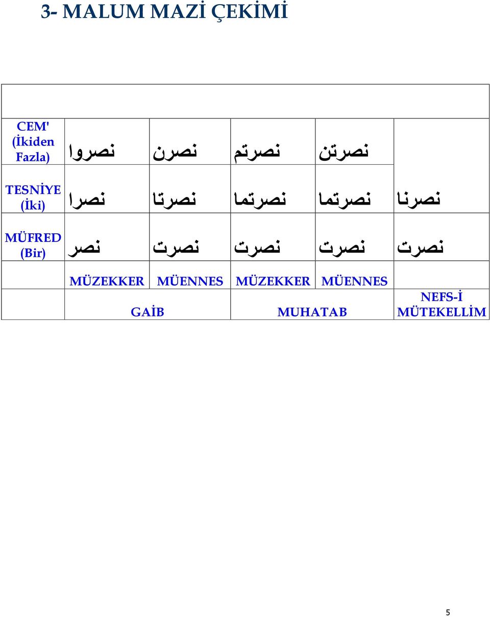 (İki) MÜFRED نصرت نصرت نصرت نصرت نصر (Bir) MÜZEKKER