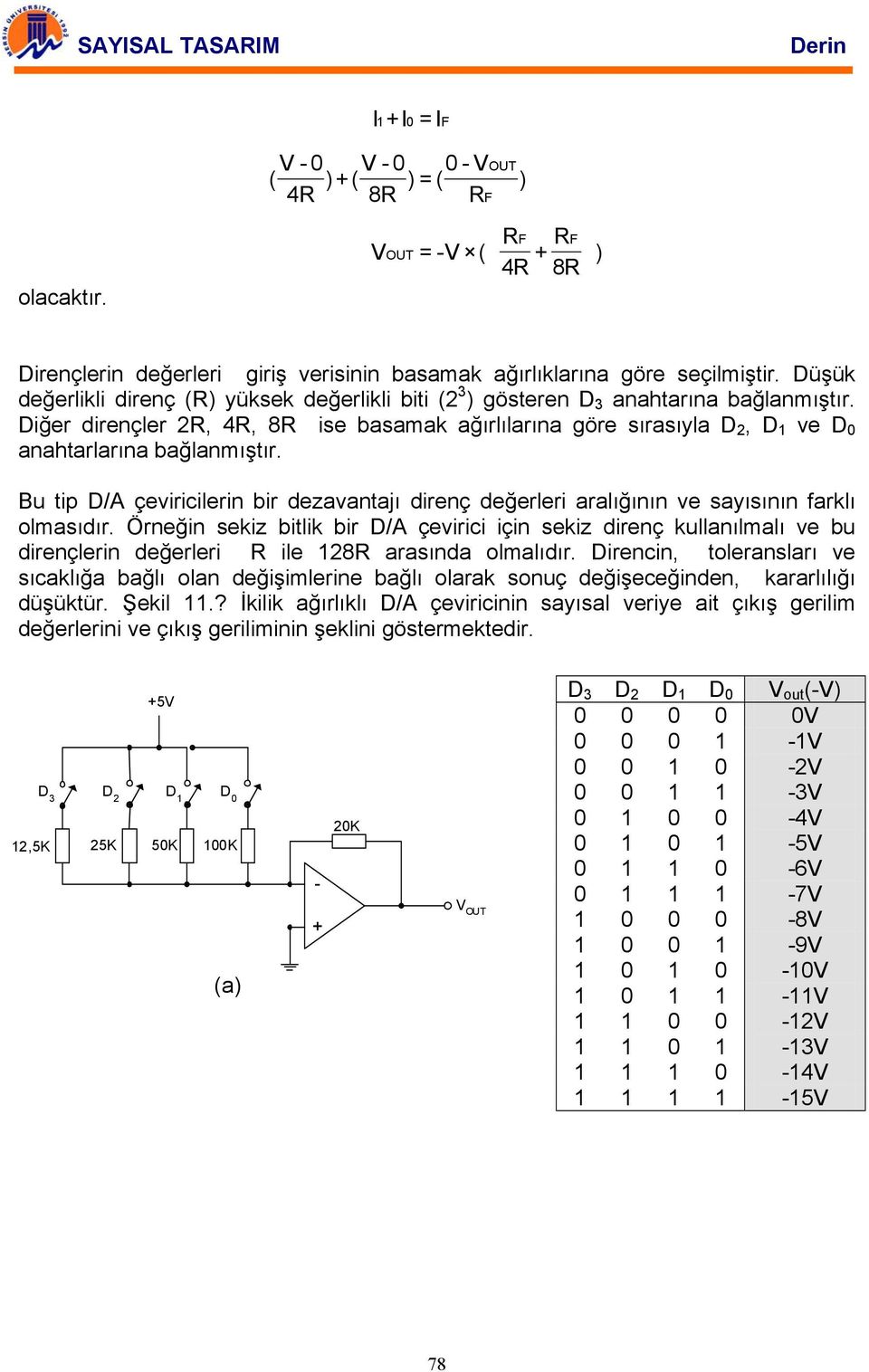 Bu tip D/ çeviricilerin bir dezavantajı direnç değerleri aralığının ve sayısının farklı olmasıdır.