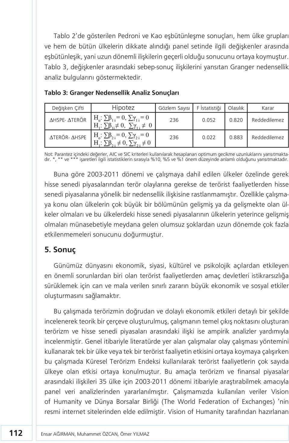 Tablo 3: Granger Nedensellik Analiz Sonuçları Değişken Çifti Hipotez Gözlem Sayısı F İstatistiği Olasılık Karar HSPE- TERÖR H o : β 1 i = 0, γ 1 i = 0 H 1 : β 1i 0, γ 1 i 0 236 0.052 0.