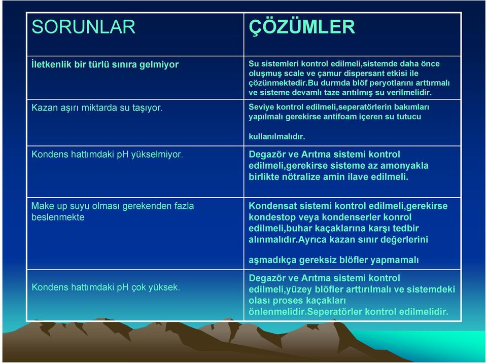 Seviye kontrol edilmeli,seperatörlerin bakımları yapılmalı gerekirse antifoam içeren su tutucu kullanılmalıdır. Kondens hattımdaki ph yükselmiyor.