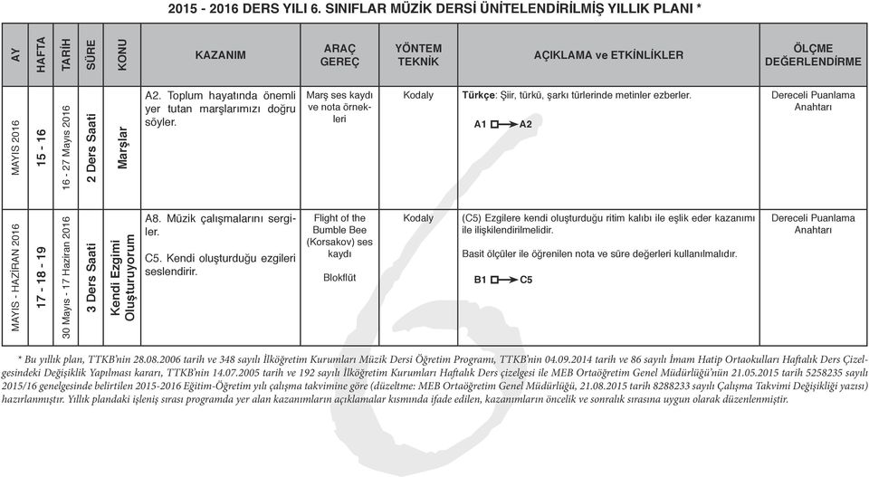 Toplum hayatında önemli yer tutan marşlarımızı doğru söyler. A8. Müzik çalışmalarını sergiler. C5. Kendi oluşturduğu ezgileri seslendirir.