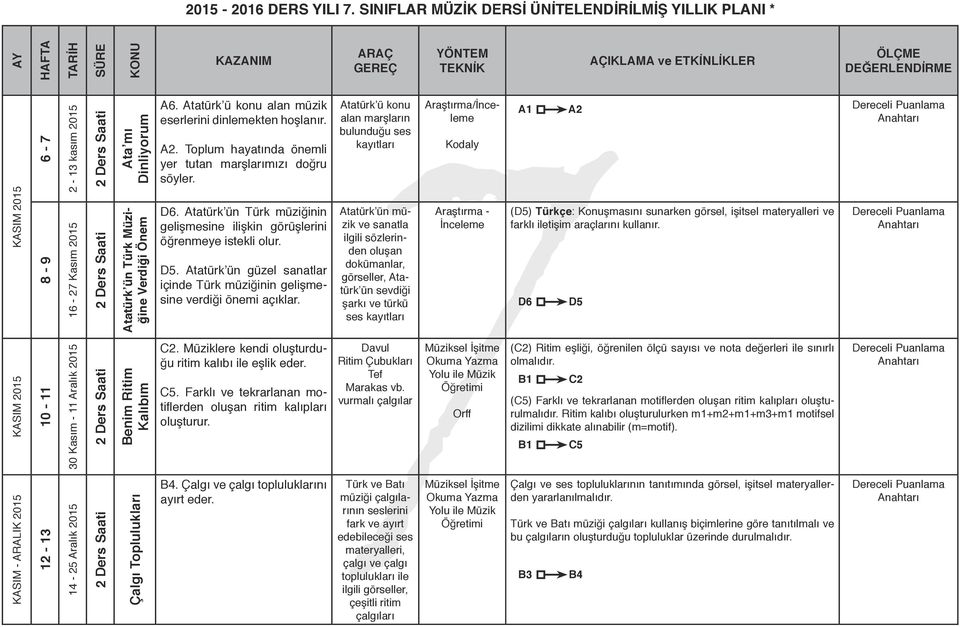 Önem Benim Ritim Kalıbım A6. Atatürk ü konu alan müzik eserlerini dinlemekten hoşlanır. A2. Toplum hayatında önemli yer tutan marşlarımızı doğru söyler. D6.