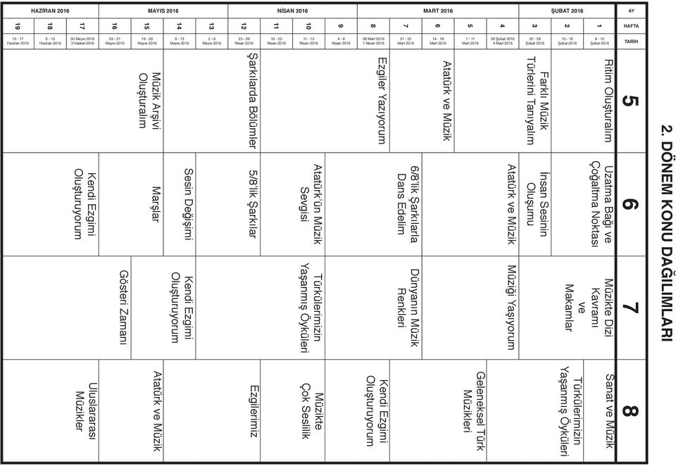 2016 22-26 Şubat 2016 15-19 Şubat 2016 8-12 Şubat 2016 2.