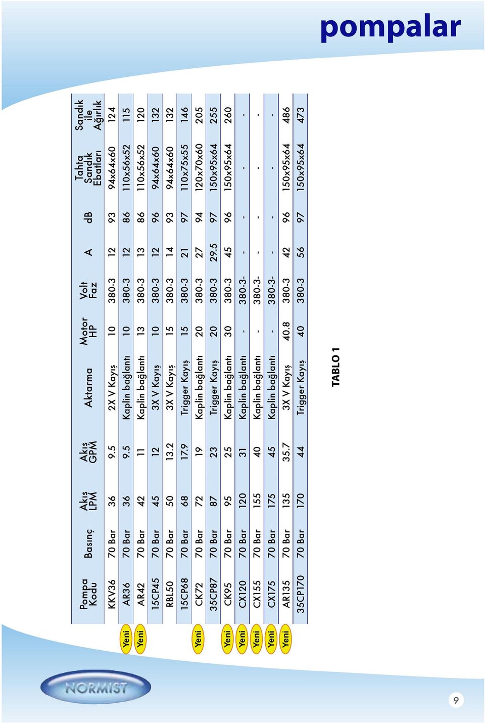 2 3X V Kayış 15 380-3 14 93 94x64x60 132 15CP68 70 Bar 68 17.