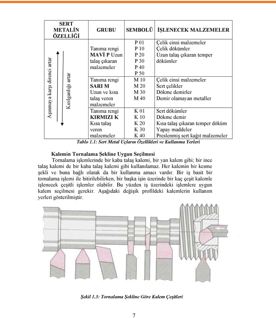 temper dökümler Çelik cinsi malzemeler Sert çelikler Dökme demirler Demir olamayan metaller Sert dökümler Dökme demir Kısa talaş çıkaran temper döküm Yapay maddeler Preslenmiş sert kağıt malzemeler