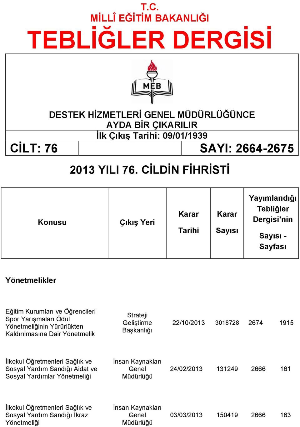 Ödül Yönetmeliğinin Yürürlükten Kaldırılmasına Dair Yönetmelik Strateji Geliştirme 22/10/2013 3018728 2674 1915 İlkokul Öğretmenleri Sağlık ve Sosyal Yardım Sandığı Aidat ve