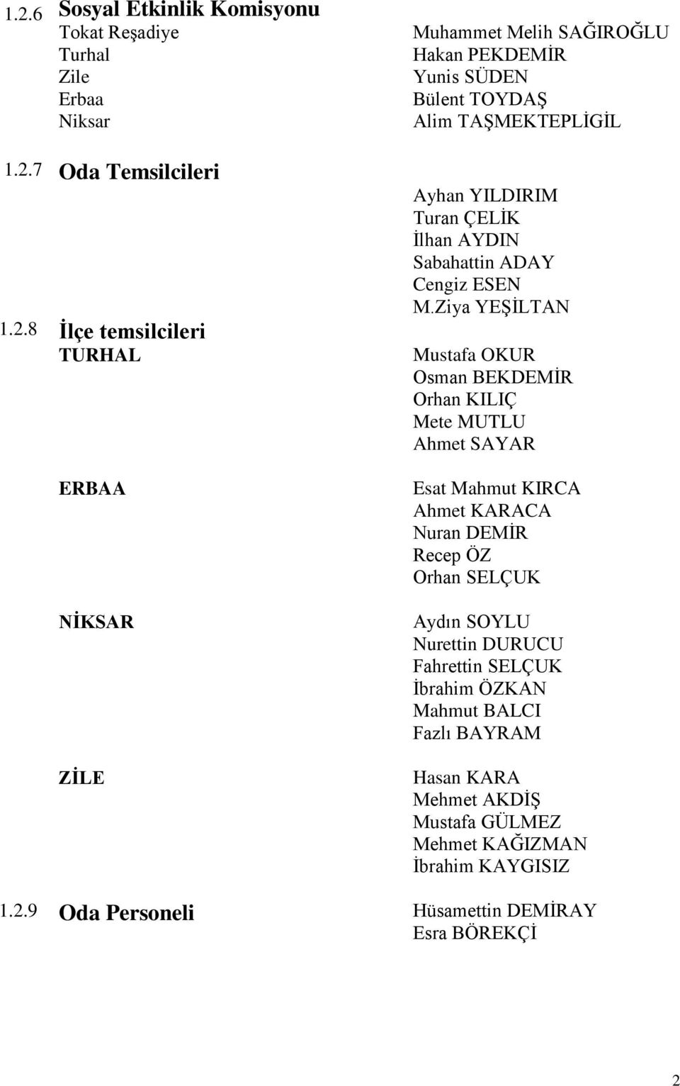 Ziya YEŞİLTAN Mustafa OKUR Osman BEKDEMİR Orhan KILIÇ Mete MUTLU Ahmet SAYAR Esat Mahmut KIRCA Ahmet KARACA Nuran DEMİR Recep ÖZ Orhan SELÇUK Aydın SOYLU Nurettin