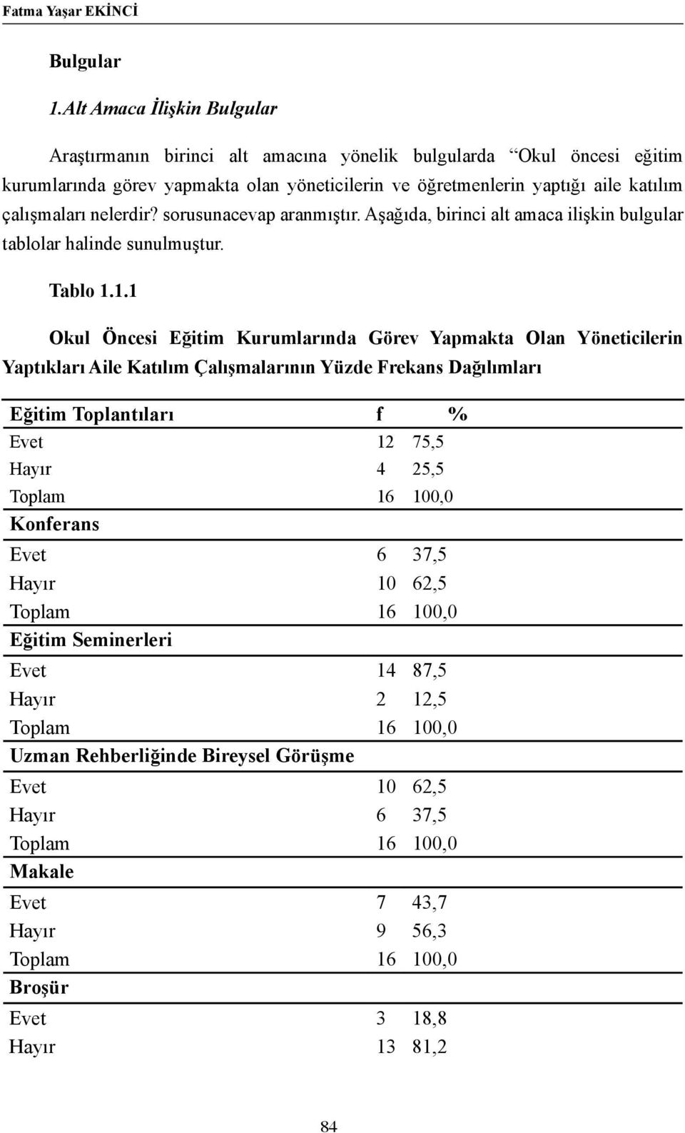 çalışmaları nelerdir? sorusunacevap aranmıştır. Aşağıda, birinci alt amaca ilişkin bulgular tablolar halinde sunulmuştur. Tablo 1.