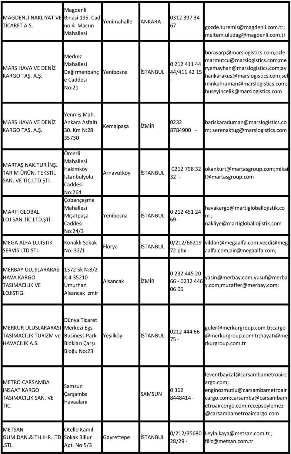 com;ay hankarakus@marslogistics.com;sel minkahraman@marslogistics.com; huseyincelik@marslogistics.com MARS HAVA VE DENİZ KARGO TAŞ. A.Ş. Yenmiş Mah. Ankara Asfaltı 30.