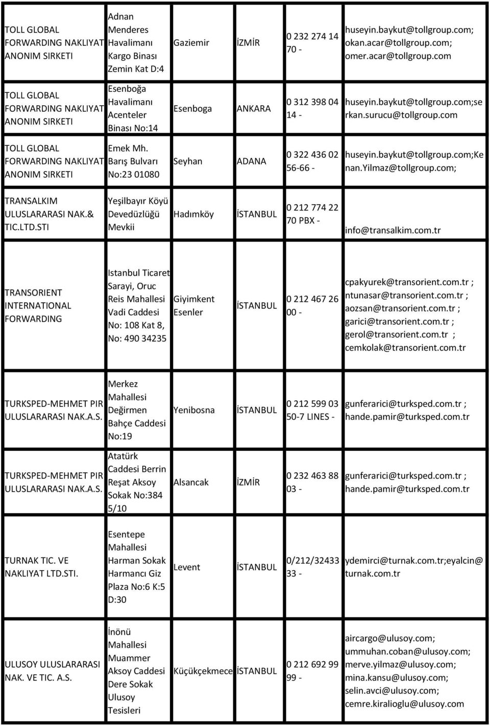 com TOLL GLOBAL Emek Mh. FORWARDING NAKLIYAT Barış Bulvarı ANONIM SIRKETI No:23 01080 Seyhan ADANA 0 322 436 02 56-66 - huseyin.baykut@tollgroup.com;ke nan.yilmaz@tollgroup.