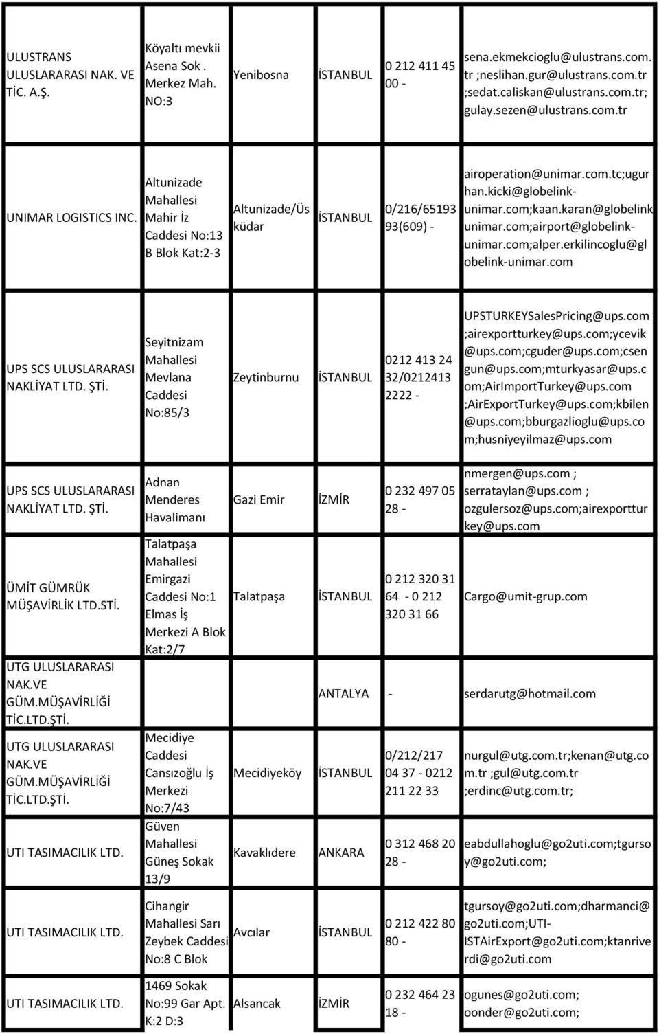 com.tc;ugur han.kicki@globelinkunimar.com;kaan.karan@globelinkunimar.com;airport@globelinkunimar.com;alper.erkilincoglu@gl obelink-unimar.com UPS SCS ULUSLARARASI NAKLİYAT LTD. ŞTİ.