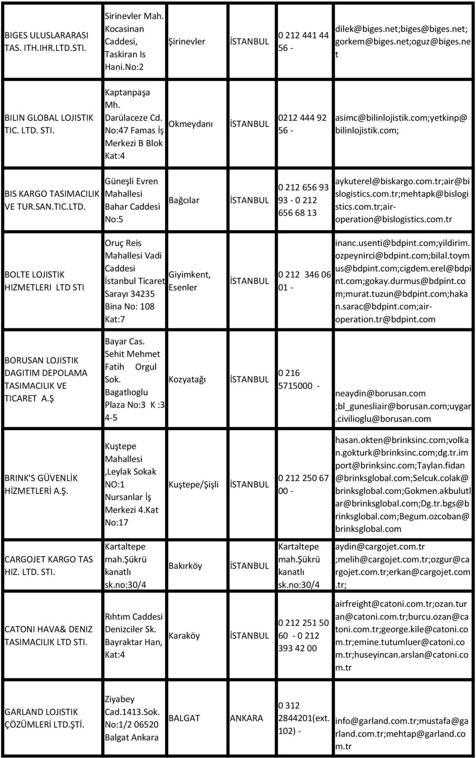 com; BIS KARGO TASIMACILIK VE TUR.SAN.TIC.LTD. Güneşli Evren Mahallesi Bahar Caddesi No:5 Bağcılar 0 212 656 93 93-0 212 656 68 13 aykuterel@biskargo.com.tr;air@bi slogistics.com.tr;mehtapk@bislogi stics.
