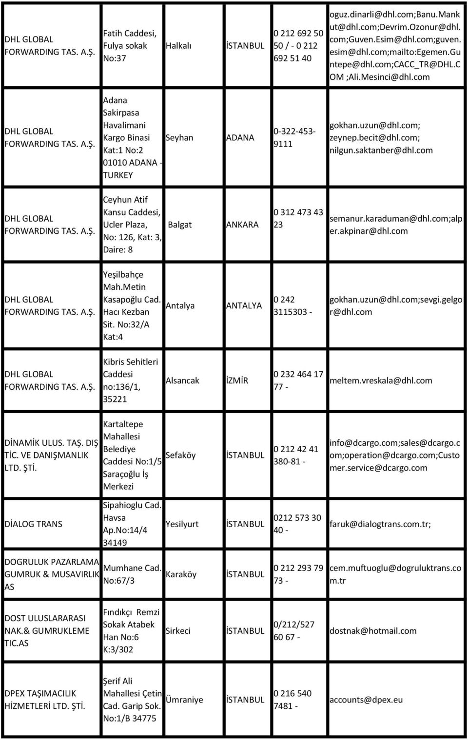 Adana Sakirpasa Havalimani Kargo Binasi Seyhan Kat:1 No:2 01010 ADANA - TURKEY ADANA 0-322-453-9111 gokhan.uzun@dhl.com; zeynep.becit@dhl.com; nilgun.saktanber@dhl.com DHL GLOBAL FORWARDING TAS. A.Ş.