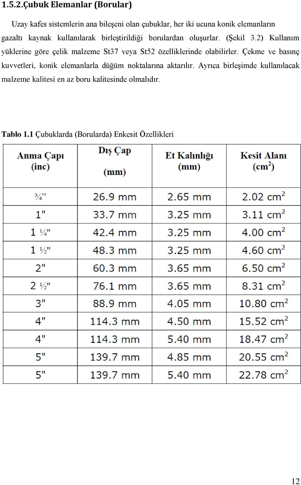 kaynak kullanılarak birleģtirildiği borulardan oluģurlar. (ġekil 3.