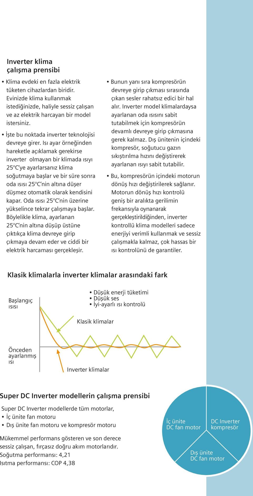 Isı ayar örneğinden hareketle açıklamak gerekirse inverter olmayan bir klimada ısıyı 25 C ye ayarlarsanız klima soğutmaya başlar ve bir süre sonra oda ısısı 25 C nin altına düşer düşmez otomatik