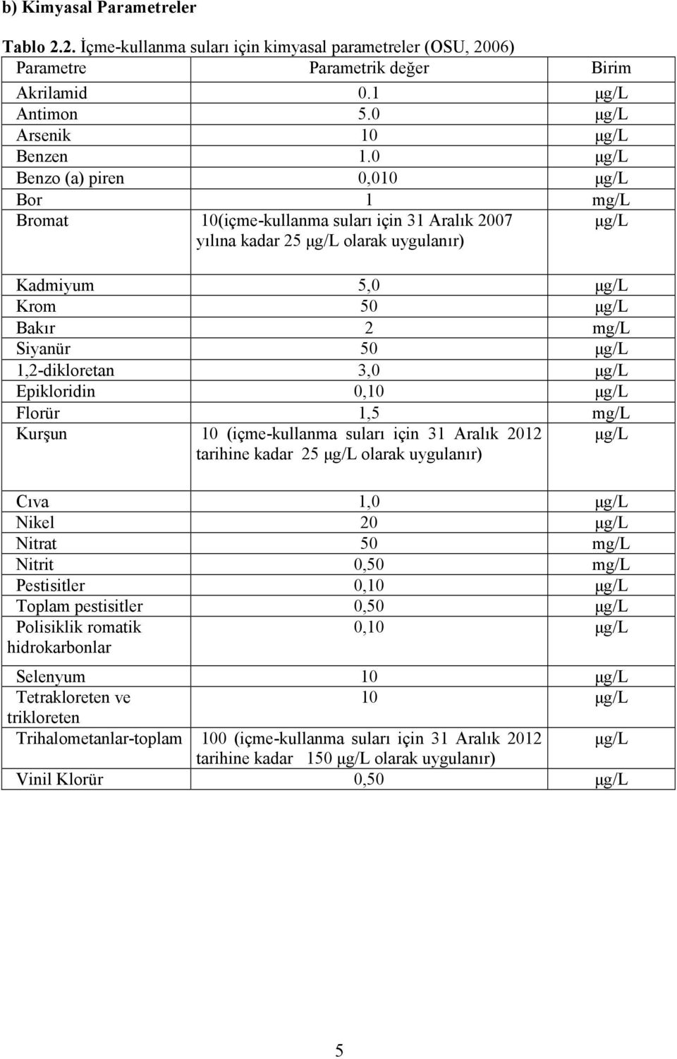 1,2-dikloretan 3,0 µg/l Epikloridin 0,10 µg/l Florür 1,5 mg/l Kurşun 10 (içme-kullanma suları için 31 Aralık 2012 tarihine kadar 25 µg/l olarak uygulanır) µg/l Cıva 1,0 µg/l Nikel 20 µg/l Nitrat 50