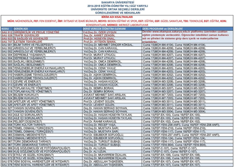 Öğrenciler istedikleri zaman kullanıcı adı ve şifreleri ile sisteme girip ders içerik ve materyallerine SAU 001 BİLİM TARİHİ VE FELSEFESİ(?) Yrd.Doç.Dr.