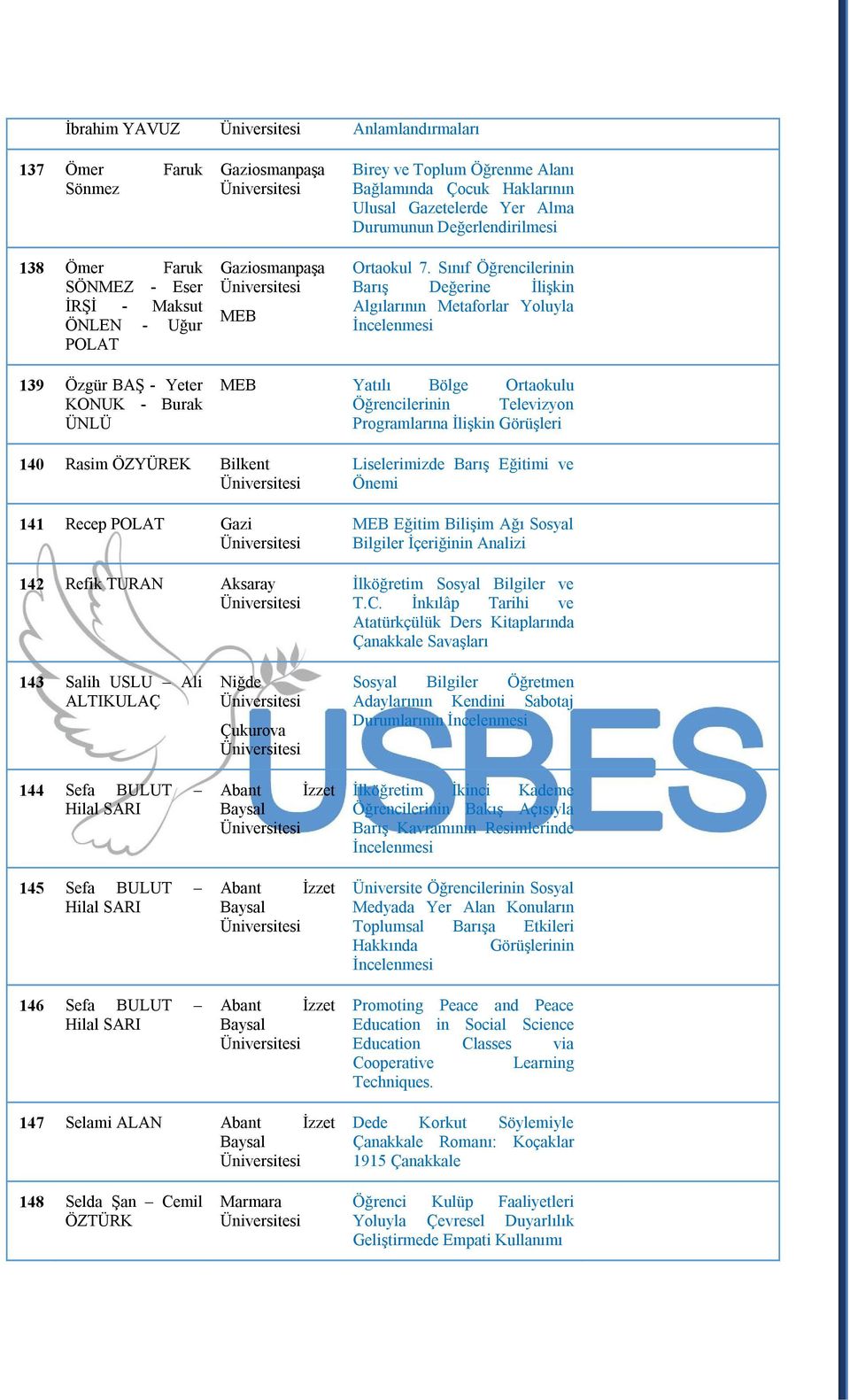 Sınıf Öğrencilerinin Barış Değerine İlişkin Algılarının Metaforlar Yoluyla 139 Özgür BAŞ - Yeter KONUK - Burak ÜNLÜ Yatılı Bölge Ortaokulu Öğrencilerinin Televizyon Programlarına İlişkin Görüşleri