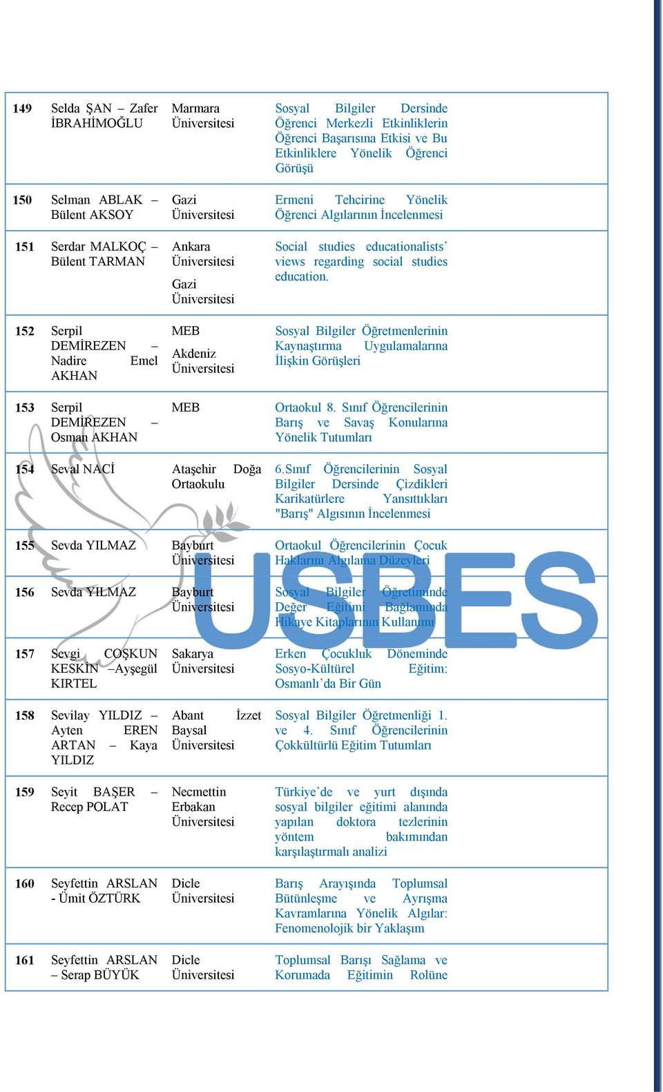 social studies education. lerinin Kaynaştırma Uygulamalarına İlişkin Görüşleri Ortaokul 8.