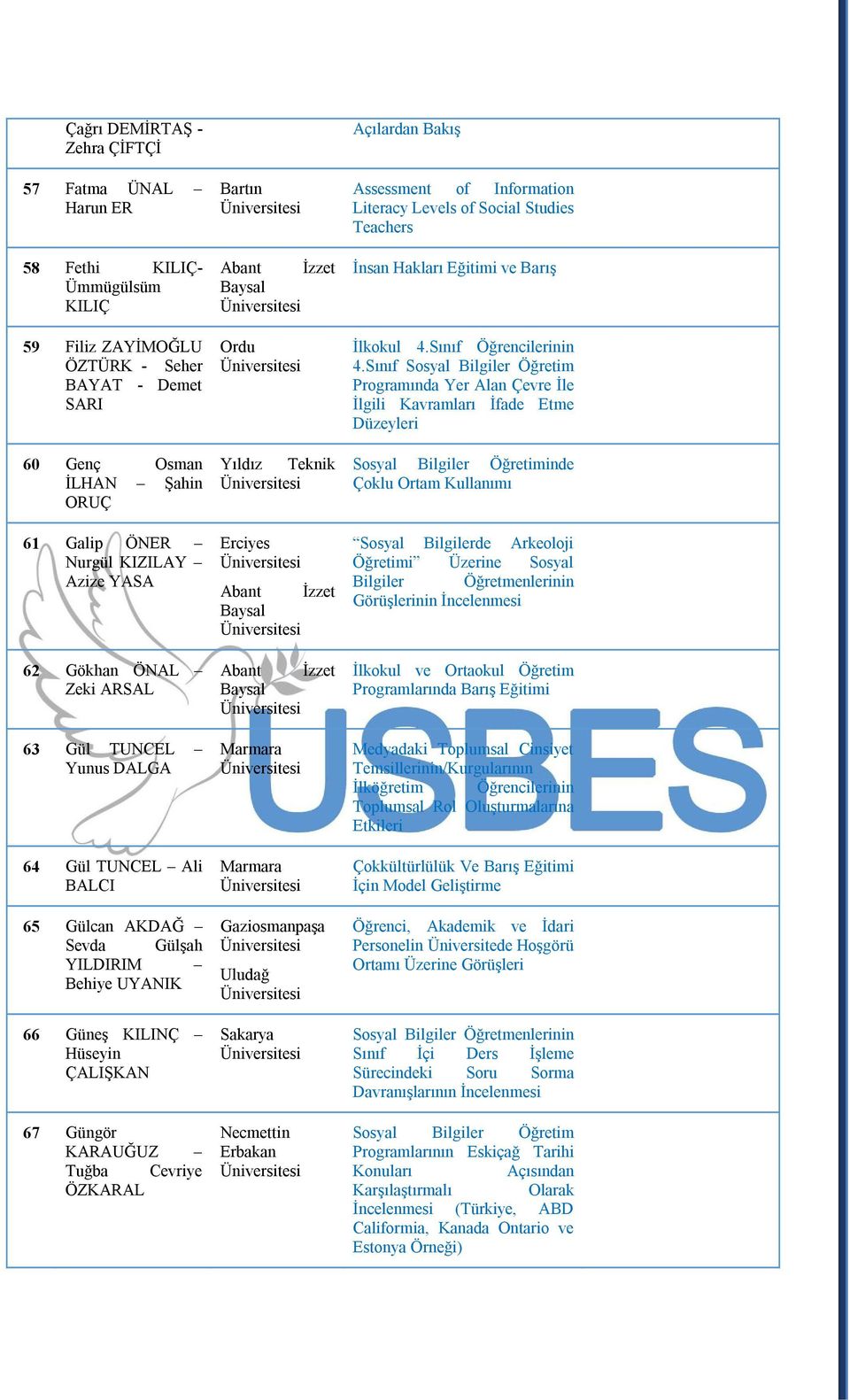 Cevriye ÖZKARAL Bartın Ordu Yıldız Teknik Erciyes osmanpaşa Uludağ Sakarya Necmettin Erbakan Açılardan Bakış Assessment of Information Literacy Levels of Social Studies Teachers İnsan Hakları Eğitimi