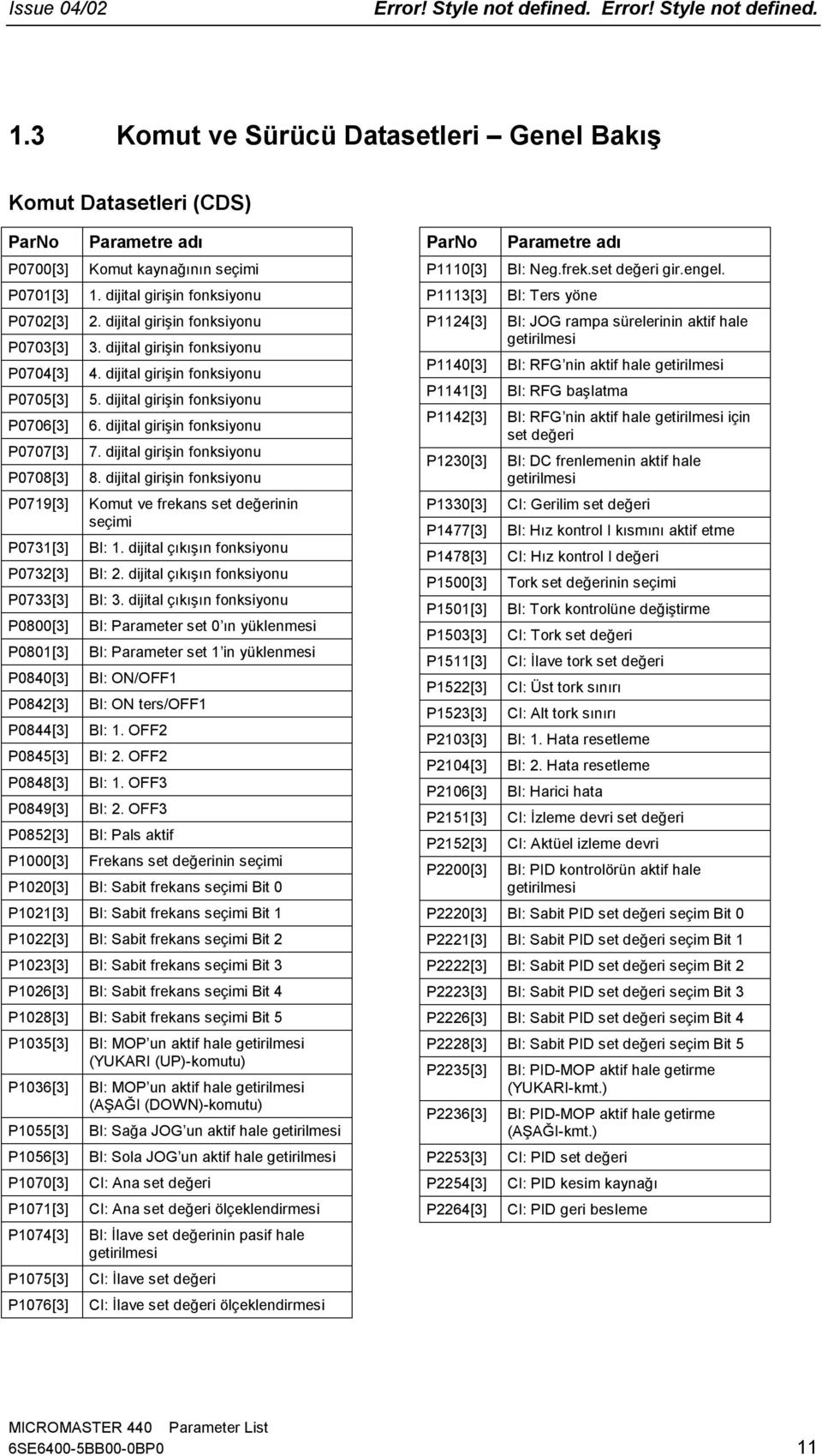 P[] Parametre adı Komut kaynağının seçimi. dijital girişin fonksiyonu. dijital girişin fonksiyonu. dijital girişin fonksiyonu 4. dijital girişin fonksiyonu 5. dijital girişin fonksiyonu 6.