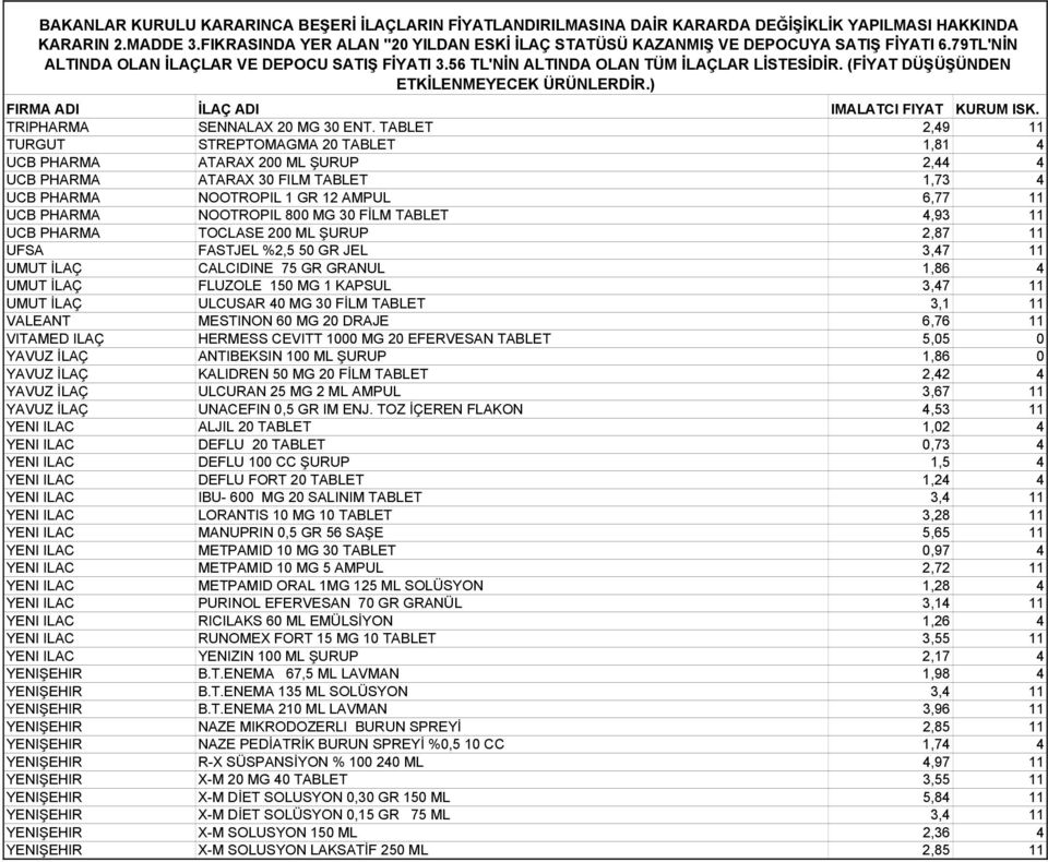 MG 30 FİLM TABLET 4,93 11 UCB PHARMA TOCLASE 200 ML ŞURUP 2,87 11 UFSA FASTJEL %2,5 50 GR JEL 3,47 11 UMUT İLAÇ CALCIDINE 75 GR GRANUL 1,86 4 UMUT İLAÇ FLUZOLE 150 MG 1 KAPSUL 3,47 11 UMUT İLAÇ