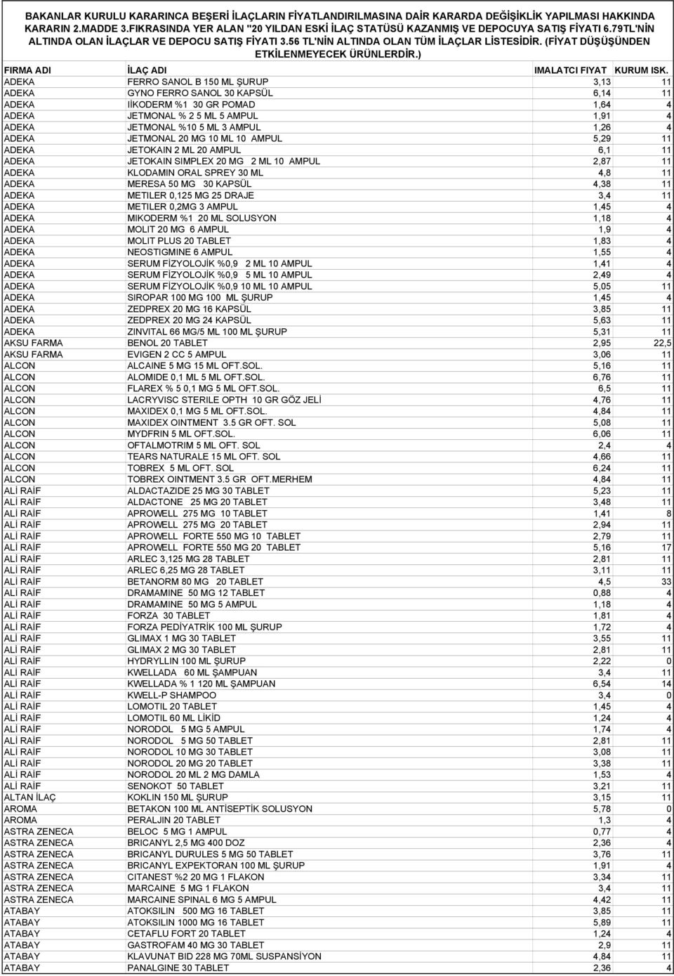 4,38 11 ADEKA METILER 0,125 MG 25 DRAJE 3,4 11 ADEKA METILER 0,2MG 3 AMPUL 1,45 4 ADEKA MIKODERM %1 20 ML SOLUSYON 1,18 4 ADEKA MOLIT 20 MG 6 AMPUL 1,9 4 ADEKA MOLIT PLUS 20 TABLET 1,83 4 ADEKA