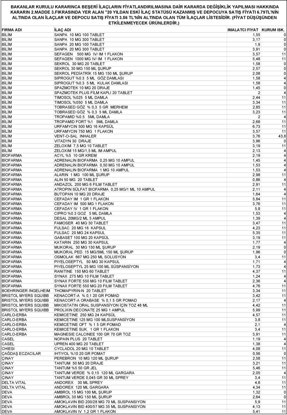 3 5 ML GÖZ DAMLASI 1,58 4 BİLİM SIPROGUT %0.