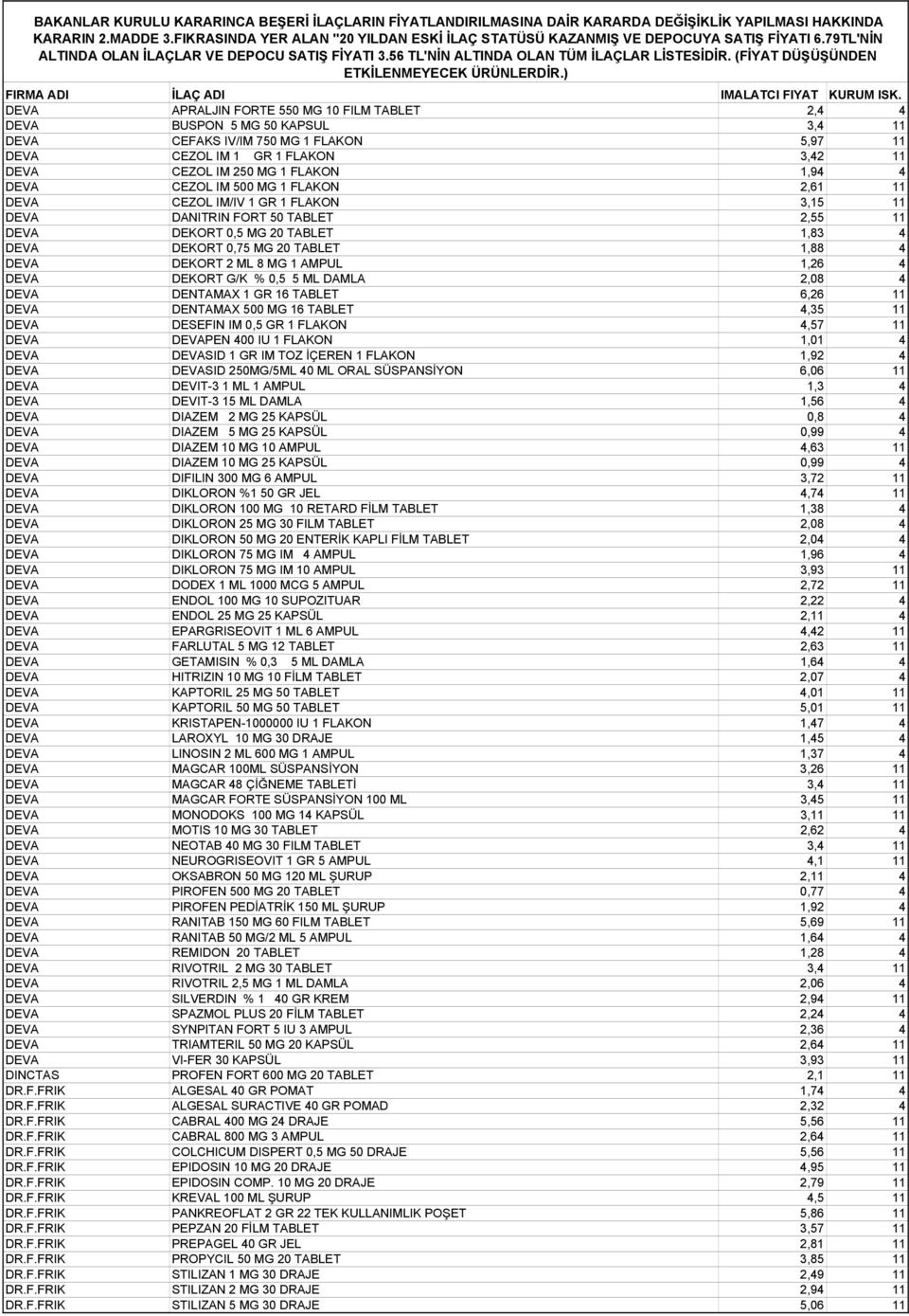 2 ML 8 MG 1 AMPUL 1,26 4 DEVA DEKORT G/K % 0,5 5 ML DAMLA 2,08 4 DEVA DENTAMAX 1 GR 16 TABLET 6,26 11 DEVA DENTAMAX 500 MG 16 TABLET 4,35 11 DEVA DESEFIN IM 0,5 GR 1 FLAKON 4,57 11 DEVA DEVAPEN 400