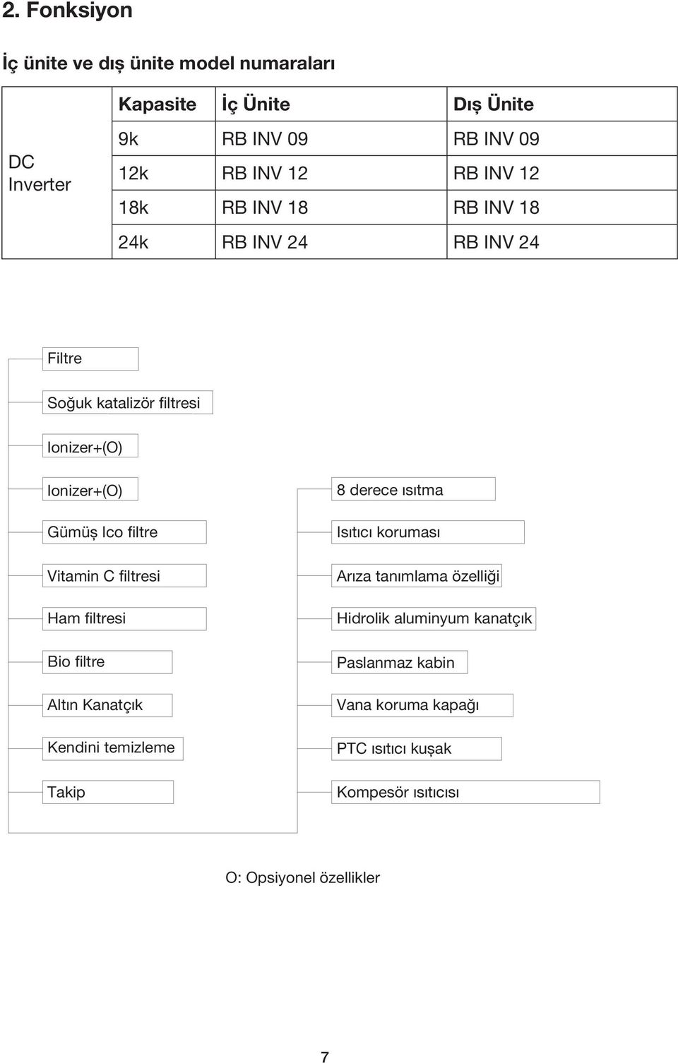 Vitamin C filtresi Ham filtresi Bio filtre Altın Kanatçık Kendini temizleme Takip 8 derece ısıtma Isıtıcı koruması Arıza tanımlama