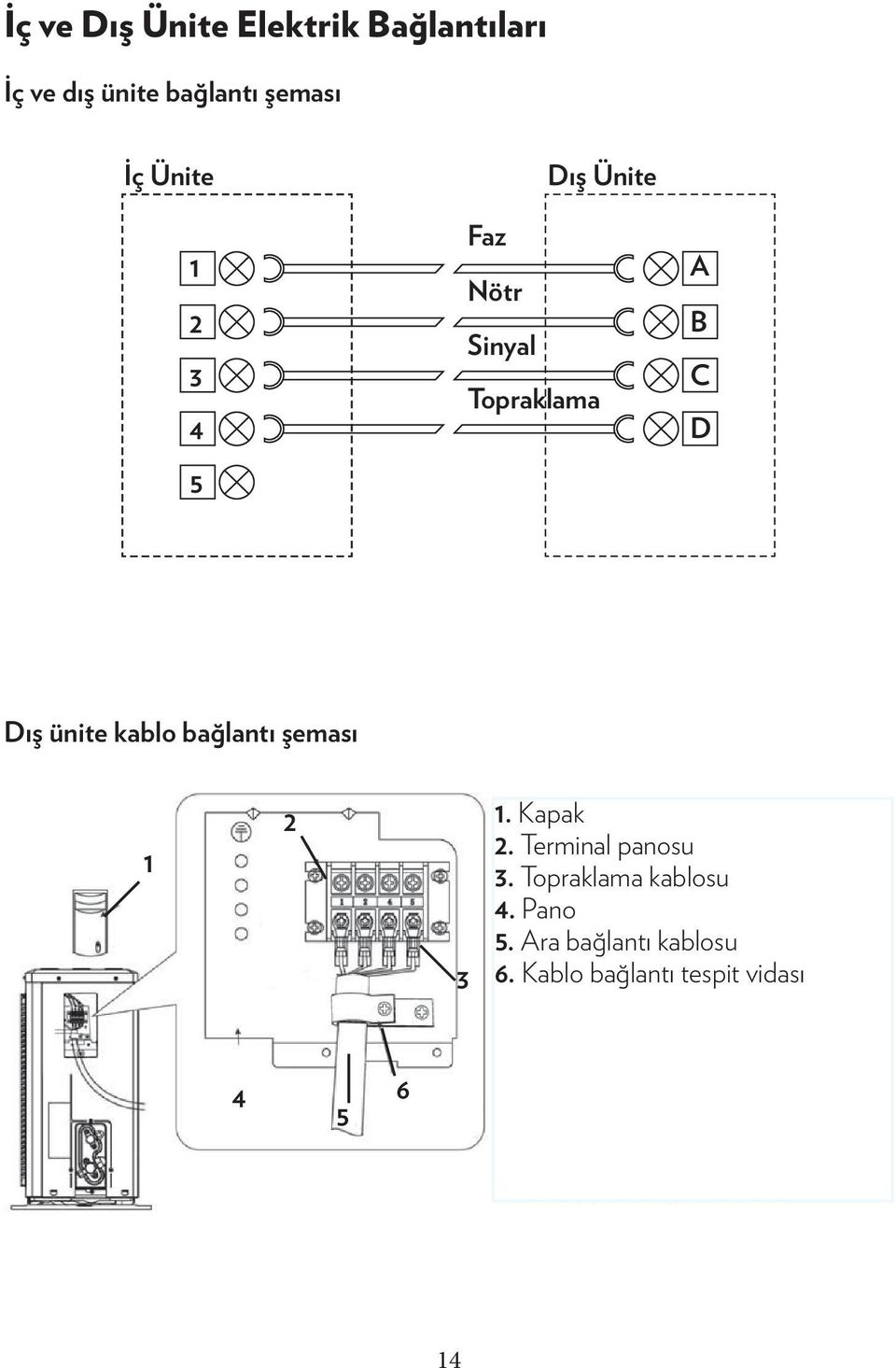 kablo bağlantı şeması 1 2 3 1. Kapak 2. Terminal panosu 3.