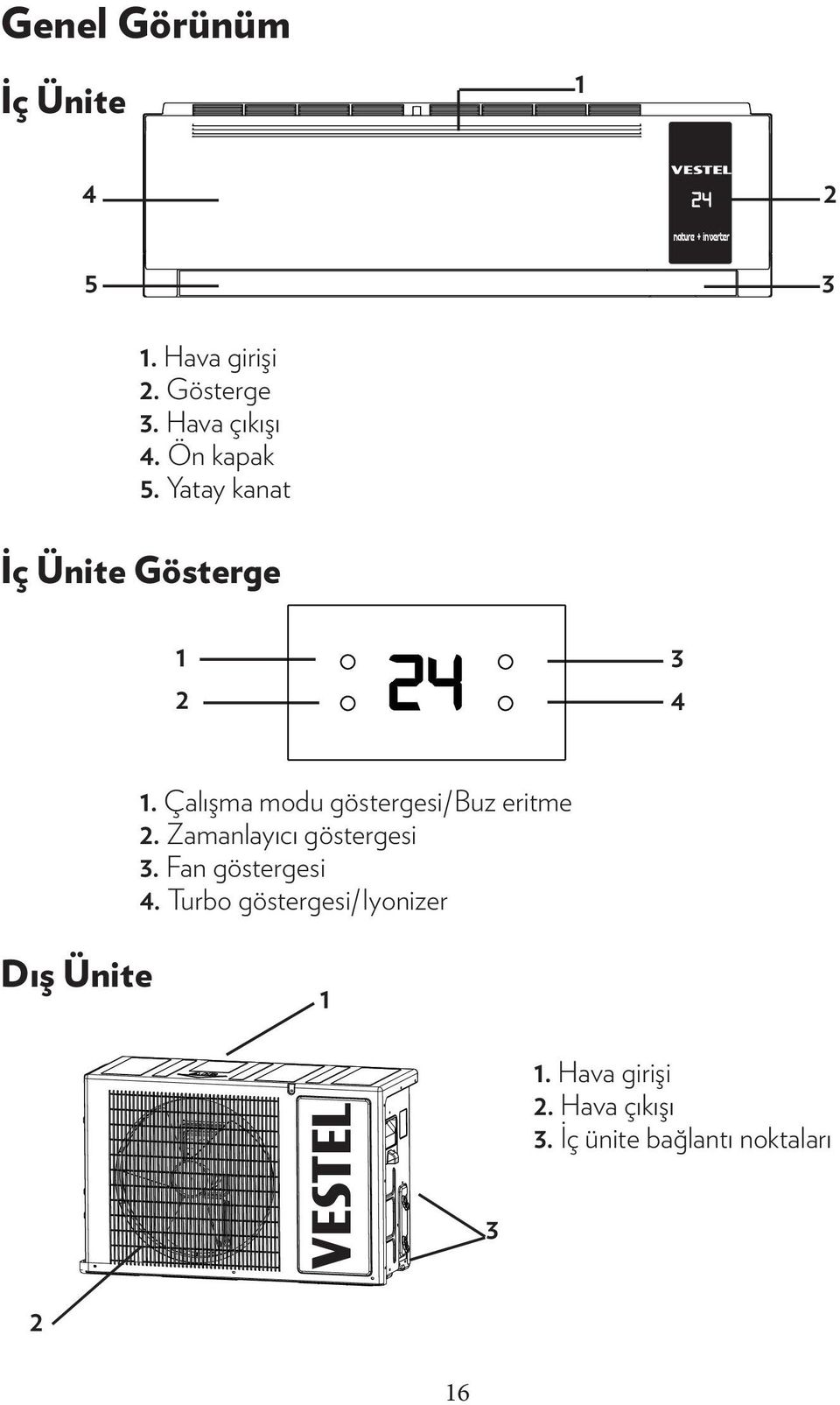 Çalışma modu göstergesi/buz eritme 2. Zamanlayıcı göstergesi 3. Fan göstergesi 4.